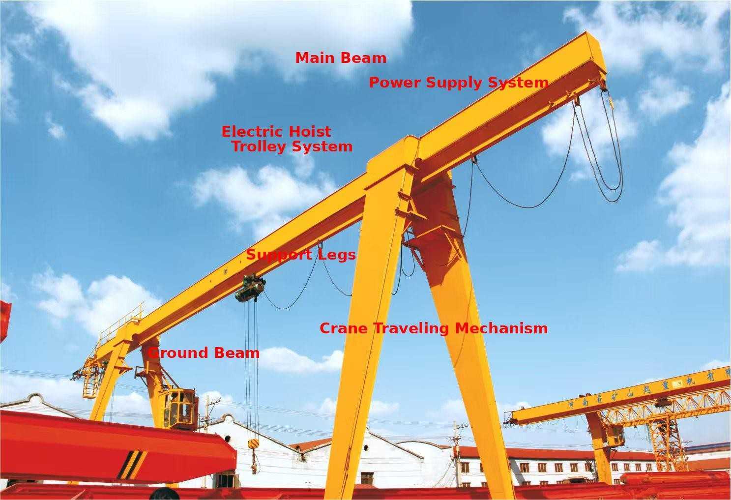 Efficient Material Handling