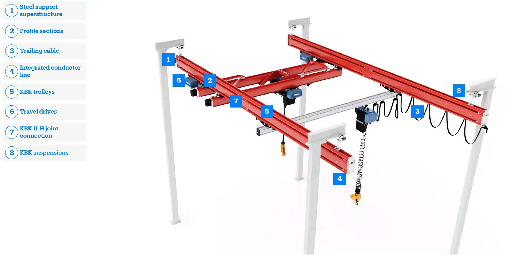 Automotive Industry Lifting Solutions