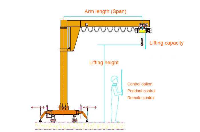 Portable Jib Crane