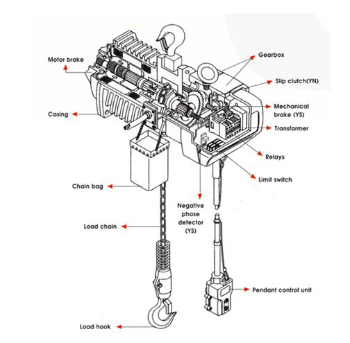 Electric & Manual Chain Hoists