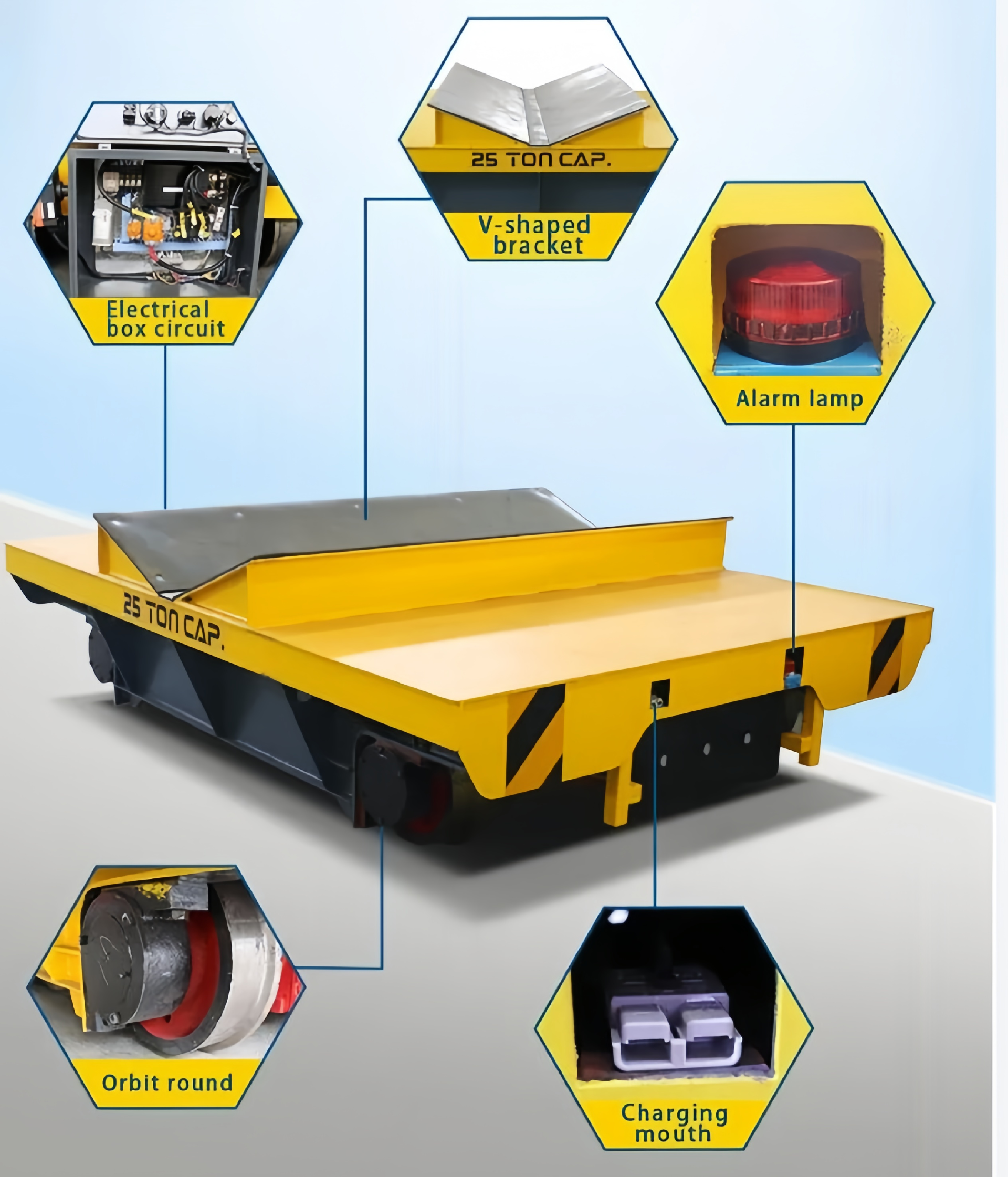 Aluminum Coil Electric Transfer Cart System
